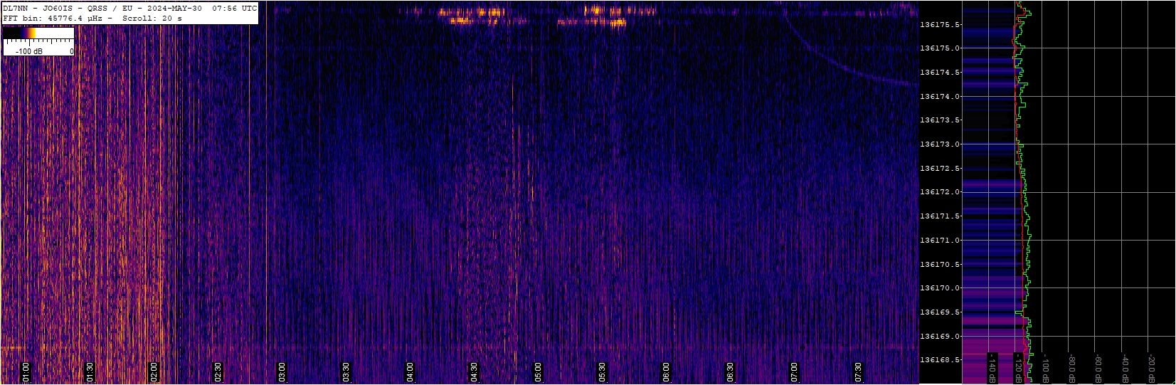 137 kHz QRSS EU