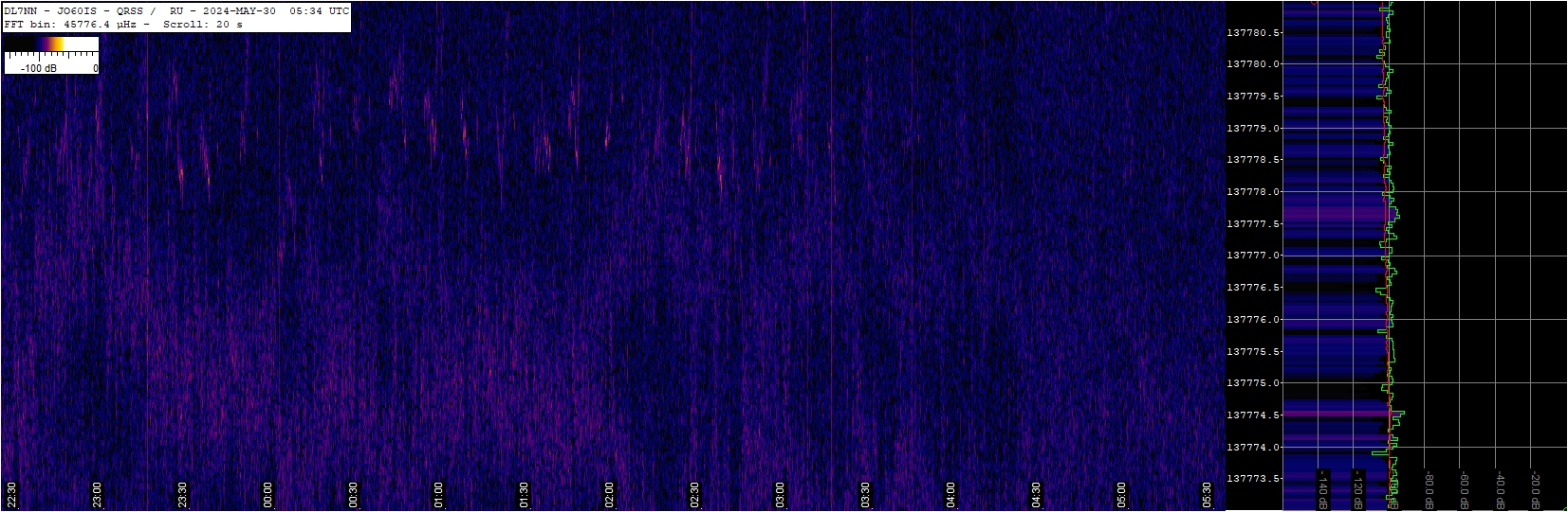 137 kHz QRSS RU