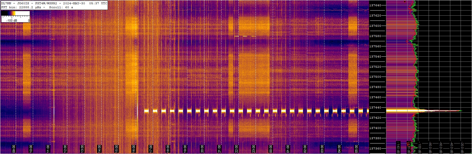 137 kHz band slow