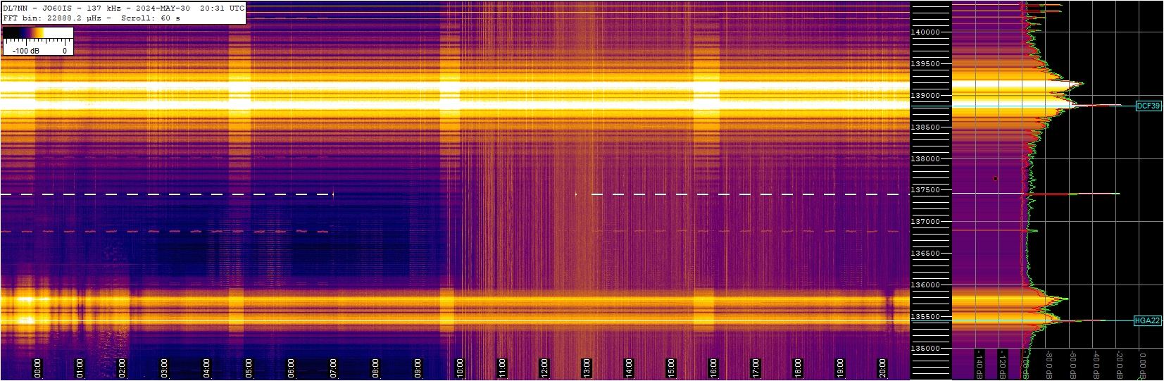 137 kHz band slow